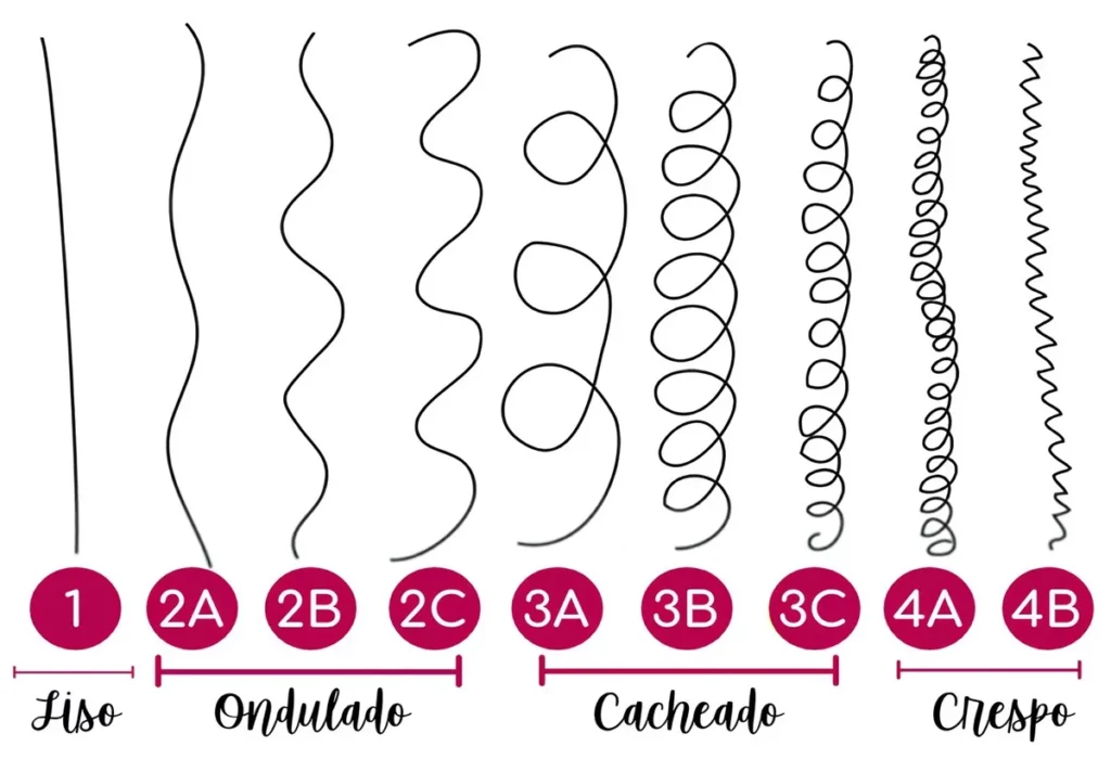 Tipos-de-cabelos