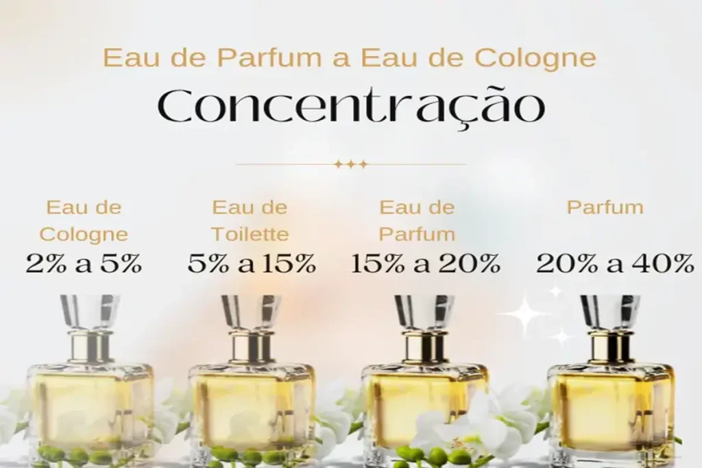 Significado-de-Eau-de-Parfum